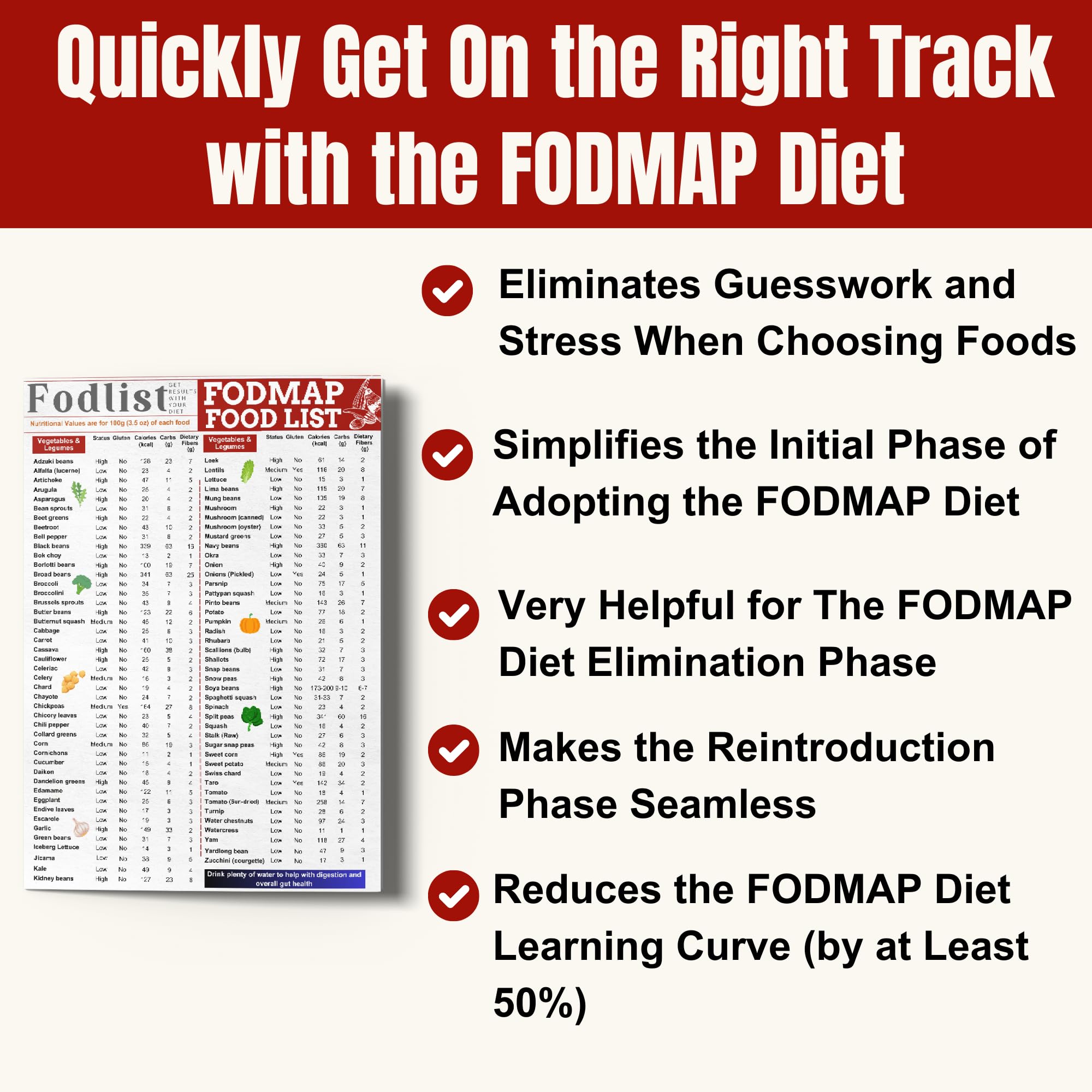 Fodmap List of Foods. Your Grocery & Shopping List for Nutrition that Supports Gut Health, IBS Relief, and Enhances the Elimination Diet. Pamphlet, Laminated, 8