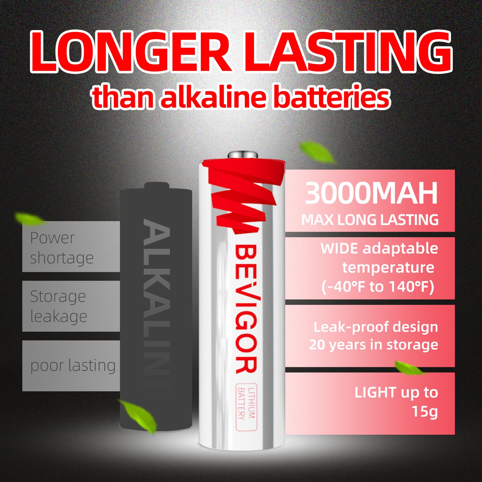 BEVIGOR Lithium Batteries AA Size, AA Battery 8 Pack, Double A Batteries, 1.5V Lithium Iron AA Batteries, Longer Lasting Double A Battery for Flashlight, Toys, Remote Control【Non-Rechargeable】