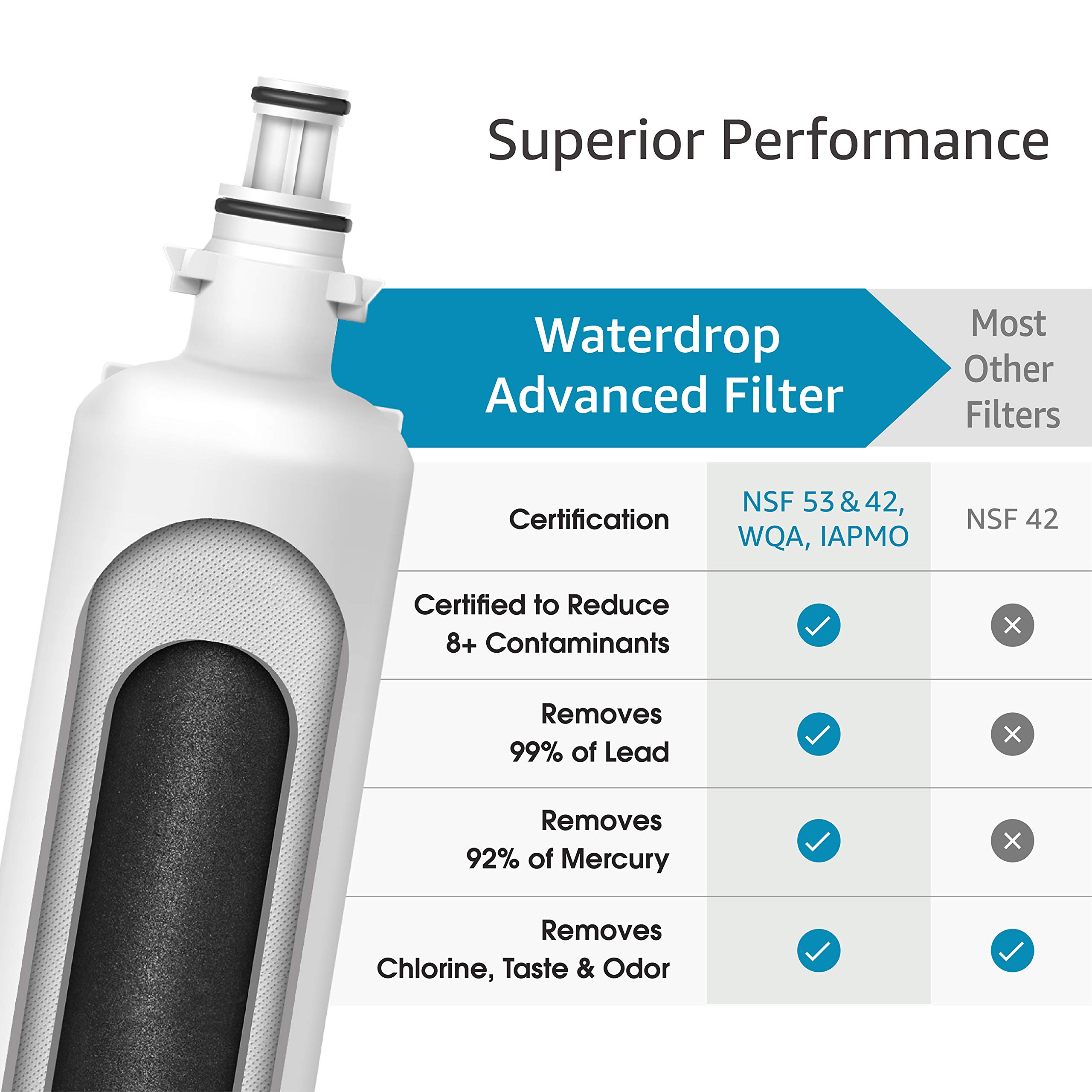 Waterdrop NSF 53&42 Certified Refrigerator Water Filter, Compatible