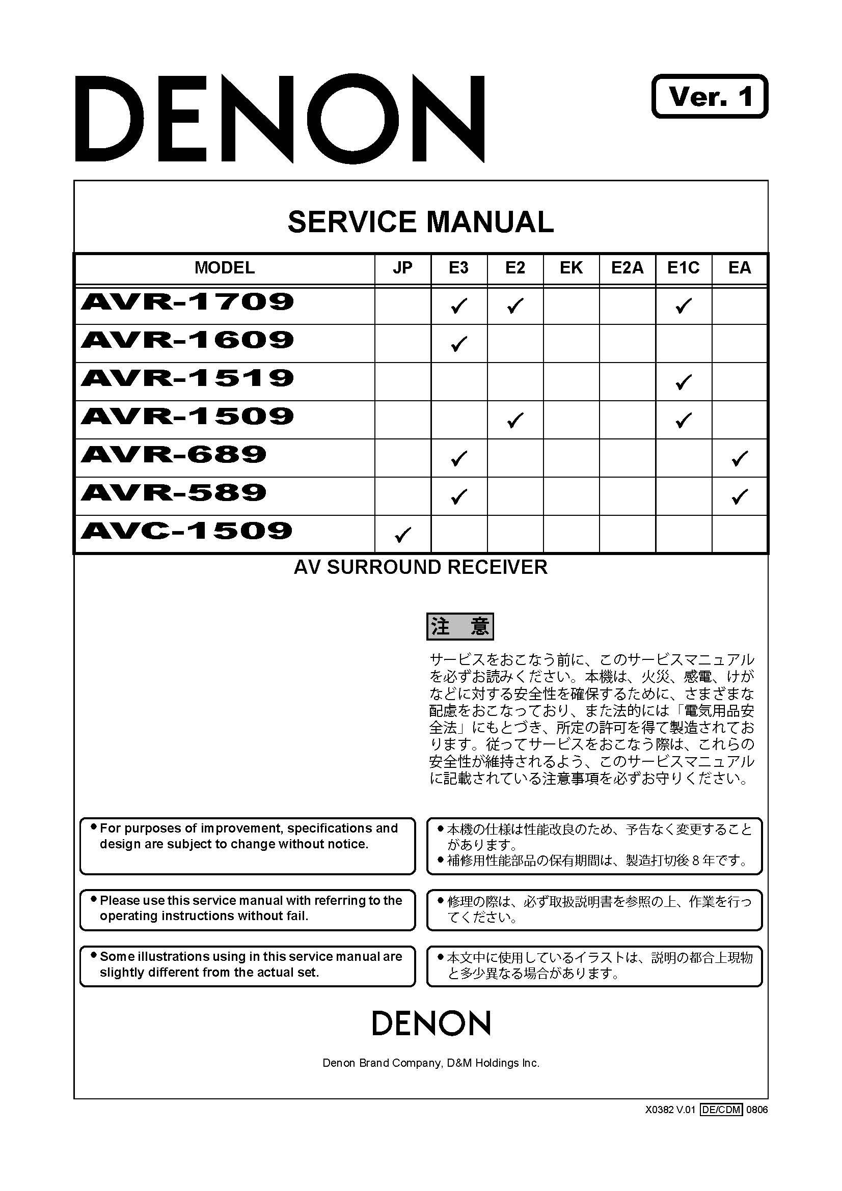 DENON AVR-589 AVR-689 service manual Paperback – 2005