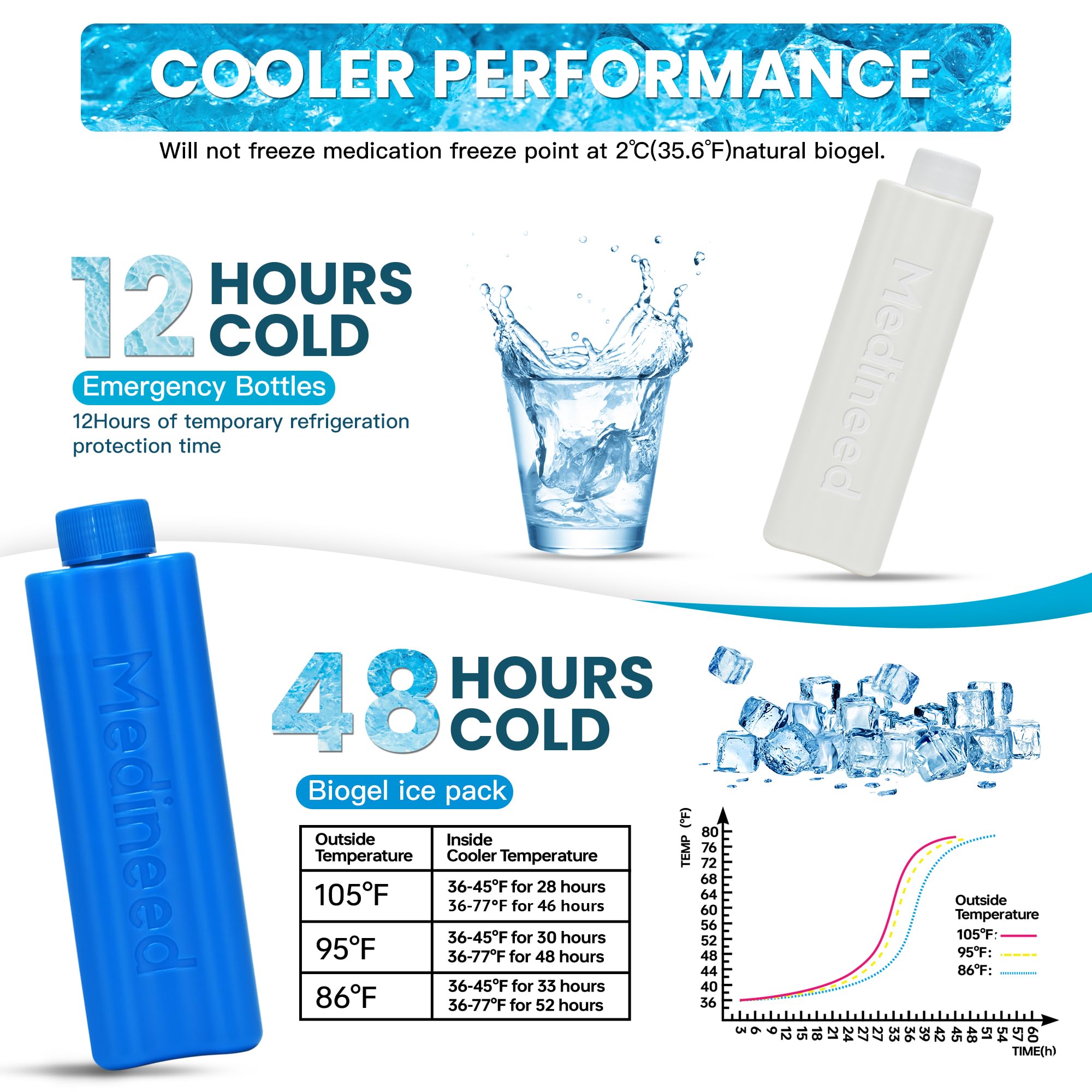 Insulin Cooler Travel Case TSA Approved, 60H 3-6 Pens Diabetes Care Medicine Travel Cooler, Refrigerated Medicine Case with Ice Packs, Medication Organizer for Diabetic Supplies Carrying (Black)