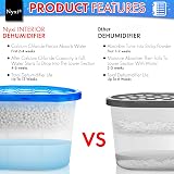 Nyxi Dehumidifier Set 24 x 500ml Interior Moisture Absorbers White view 3