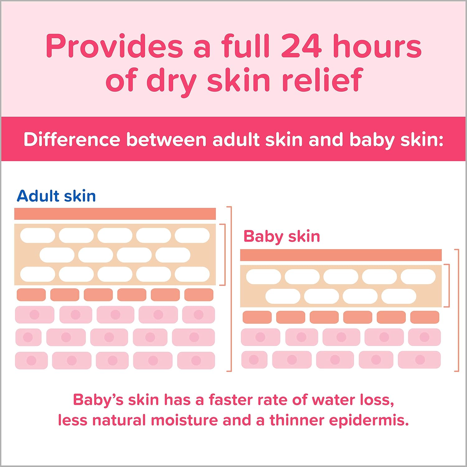 Johnson's Moisturizing Pink Baby Lotion with Coconut Oil, Hypoallergenic and Dermatologist-Tested, 27.1 fl. oz: Health & Personal Care