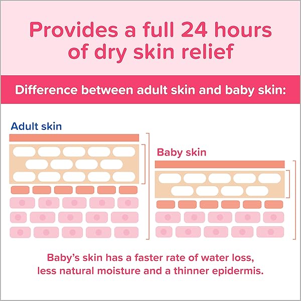 JOHNSON’S MOISTURIZING BABY LOTION WITH COCONUT OIL, HYPOALLERGENIC AND DERMATOLOGIST-TESTED, 27.1 FL. OZ
