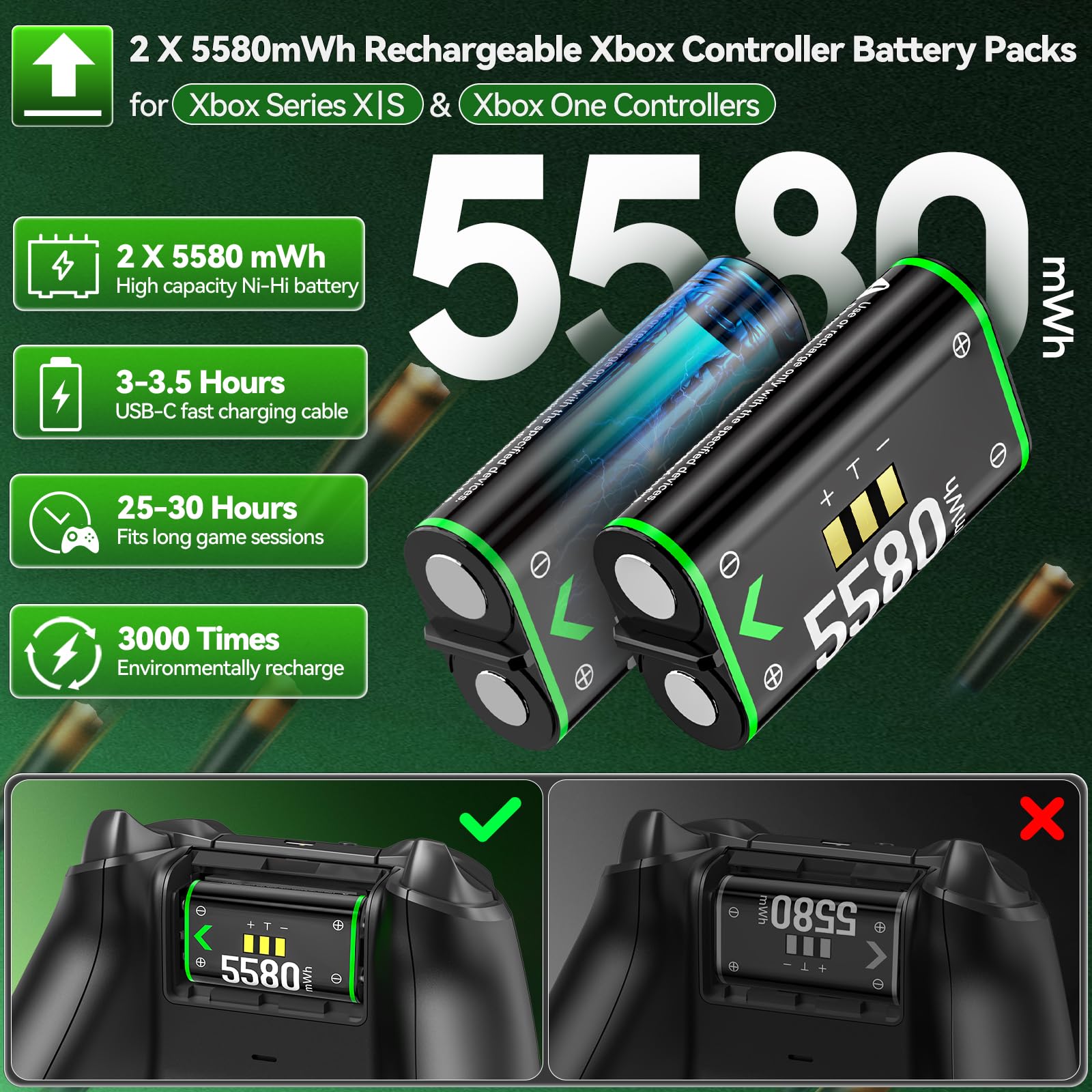 OIVO XSX Controller Charger Station with 2 Packs 5580mWh Rechargeable Battery for Xbox Series X/S/One/Elite/Core Controller, Charging Dock for Xbox with 4 Packs Covers