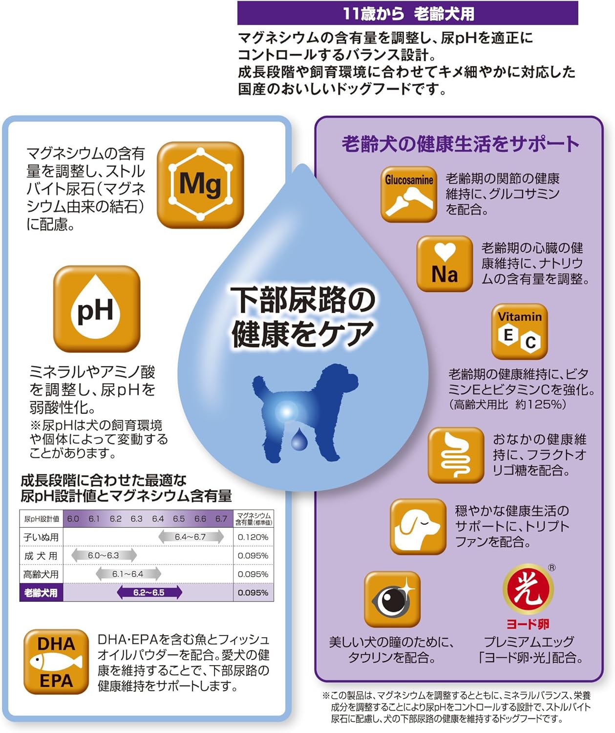 Amazon Co Jp メディコート Phサポート 11歳から 老齢犬用 3kg ペット用品