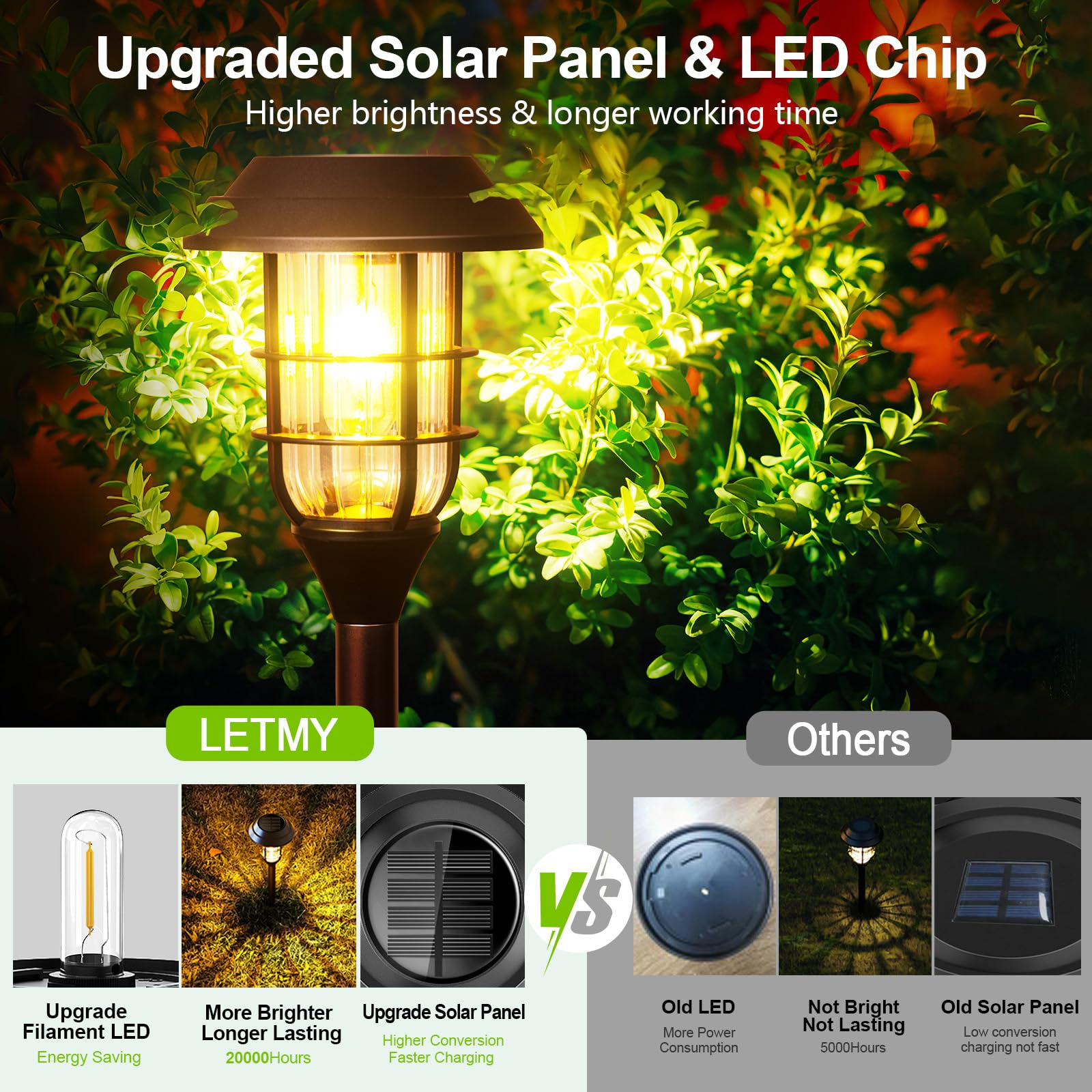 LETMY Solar Pathway Lights Outdoor, 8 Pack Bright Solar Lights Outdoor, IP65 Waterproof Auto On/Off Solar Garden Lights Solar Powered Landscape Lighting for Yard Patio Walkway Driveway