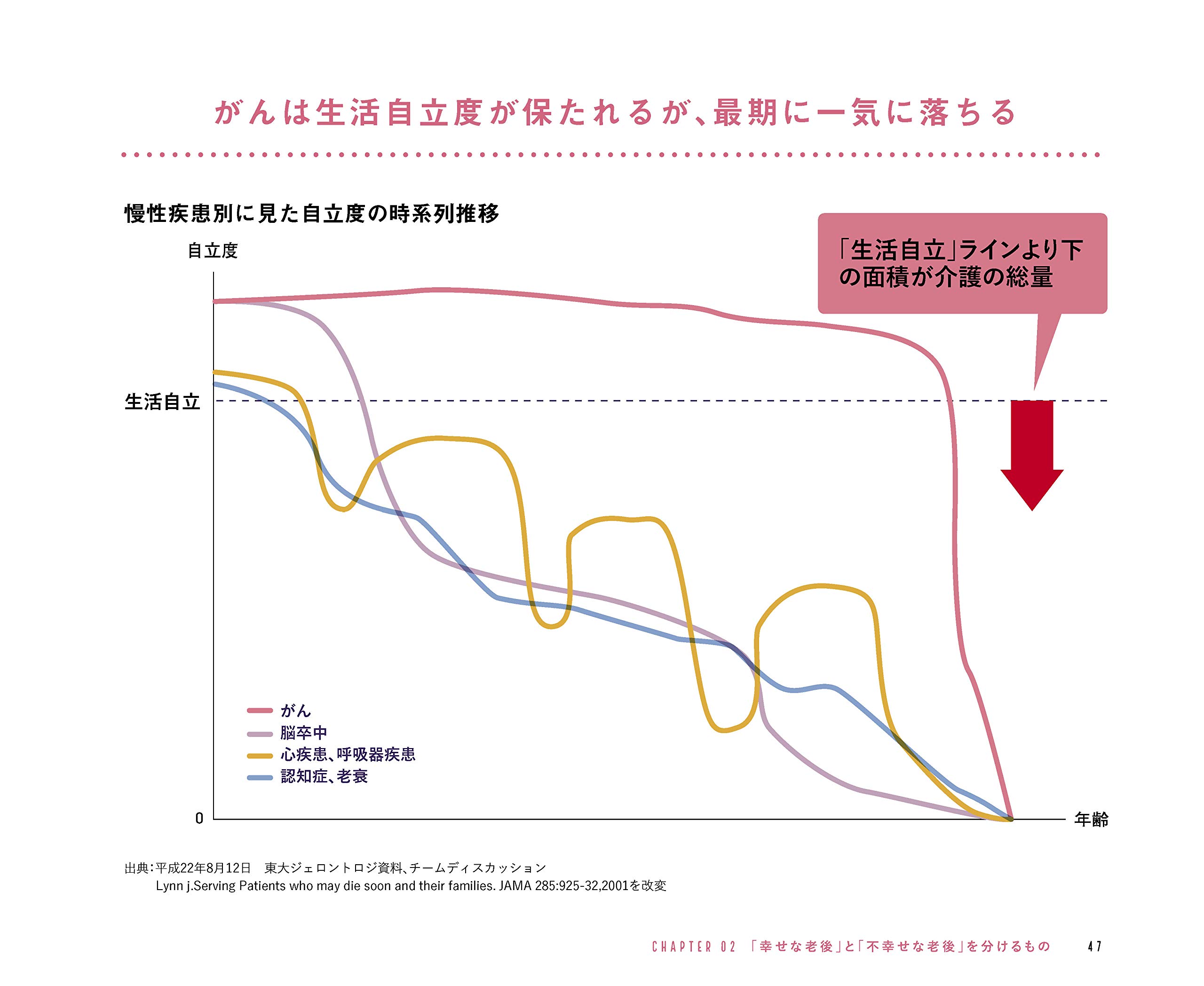 Design My 100 Years 100のチャートで見る人生100年時代 幸せな老後 を自分でデザインするためのデータブック 大石 佳能子 本 通販 Amazon