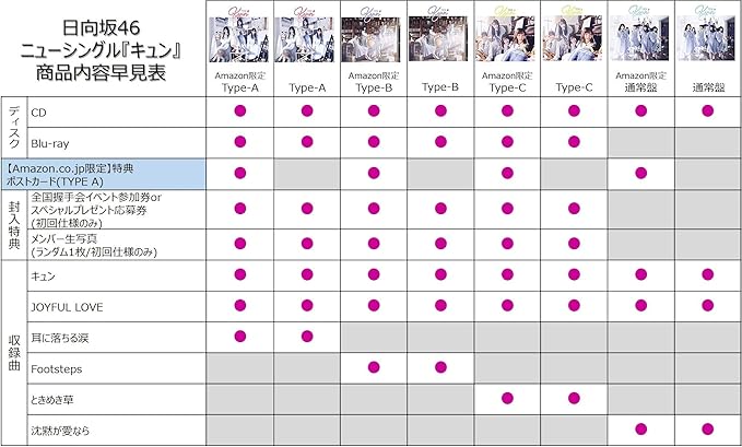 Amazon Amazon Co Jp限定 キュン Type C ポストカード Type A 付 日向坂46 J Pop 音楽