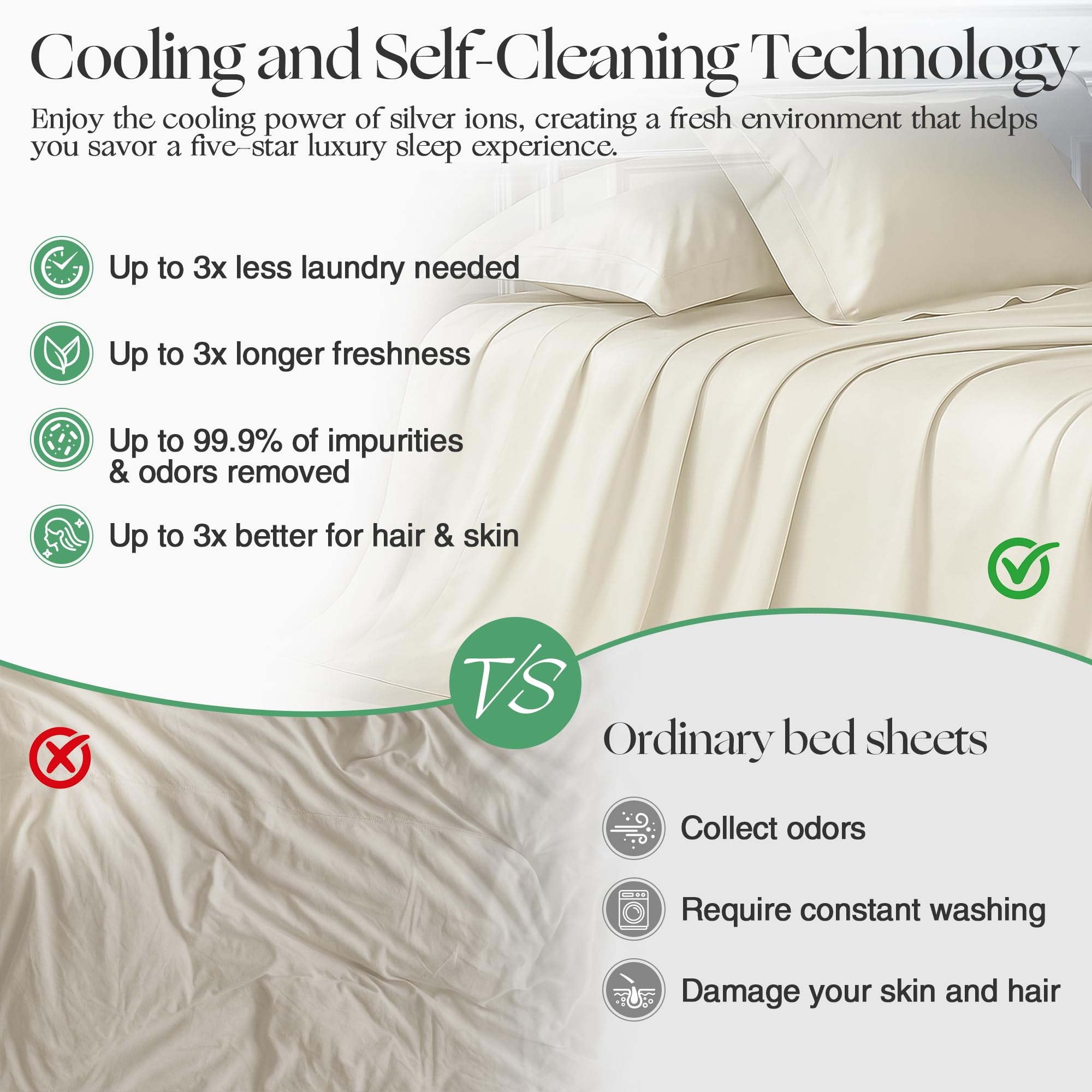 Condition photo showing New/Like New for groundbam silver infused bed sheets set, temperature-regulating fabric with self-cleaning technology