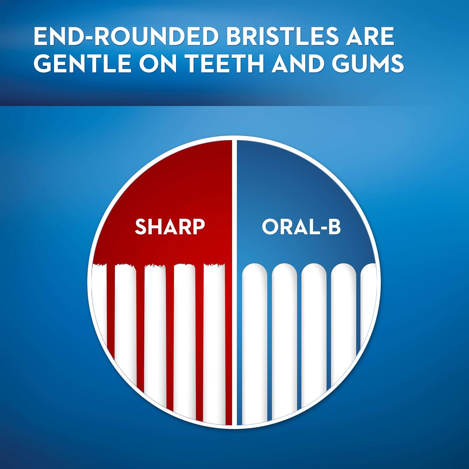Oral-B CrossAction All In One Manual Toothbrush, Medium, 2 count : Childrens Toothbrushes : Beauty