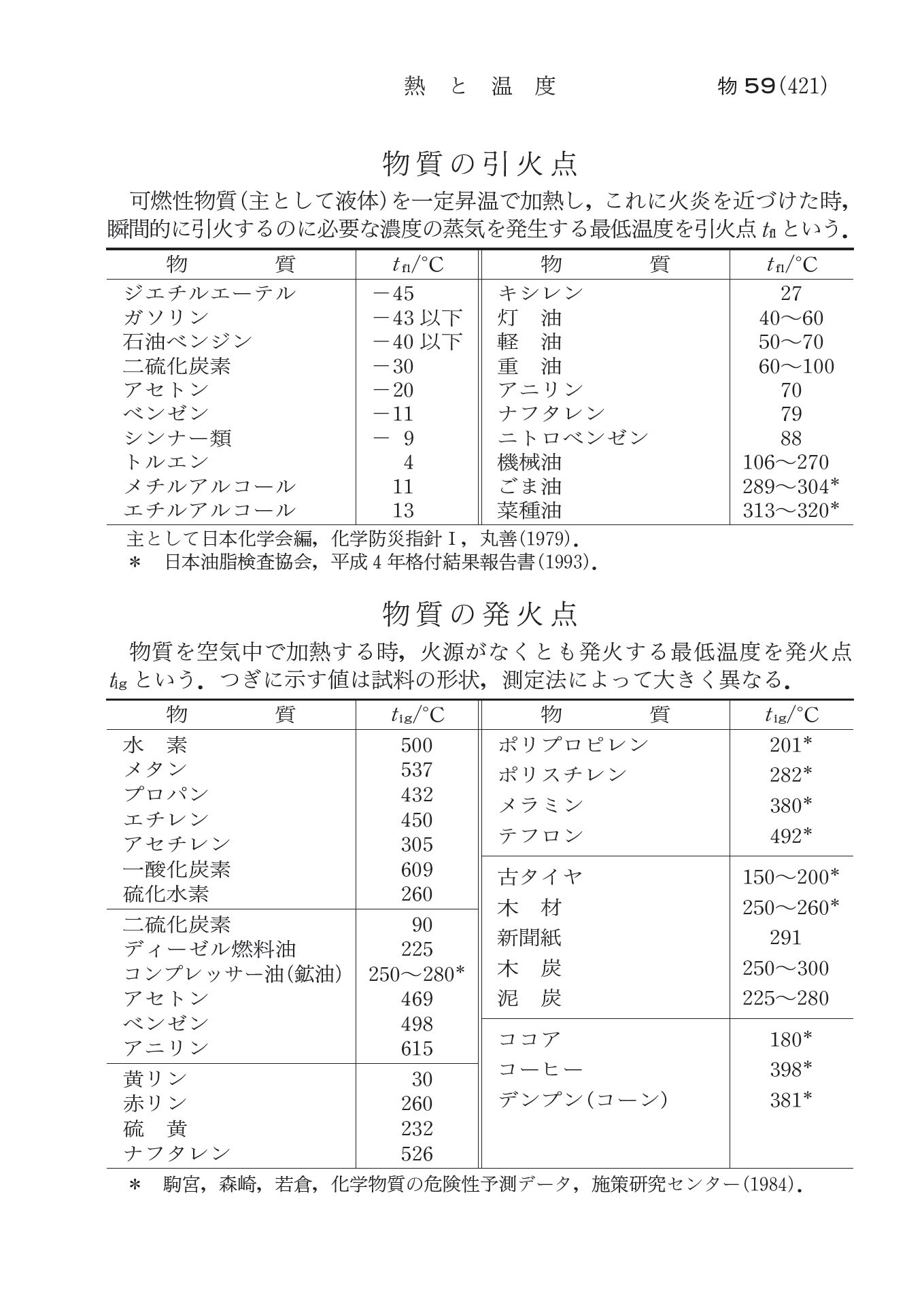 理科年表 平成28年 机上版 国立天文台 本 通販 Amazon