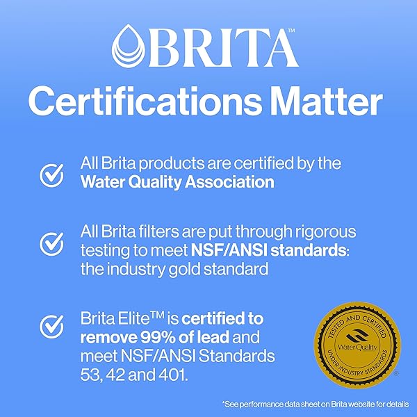 BRITA STANDARD WATER FILTER FOR PITCHERS AND DISPENSERS, REDUCES COPPER, CADMIUM AND MERCURY IMPURITIES, LASTS TWO MONTHS OR 40 GALLONS, INCLUDES 6 FILTERS FOR PITCHERS
