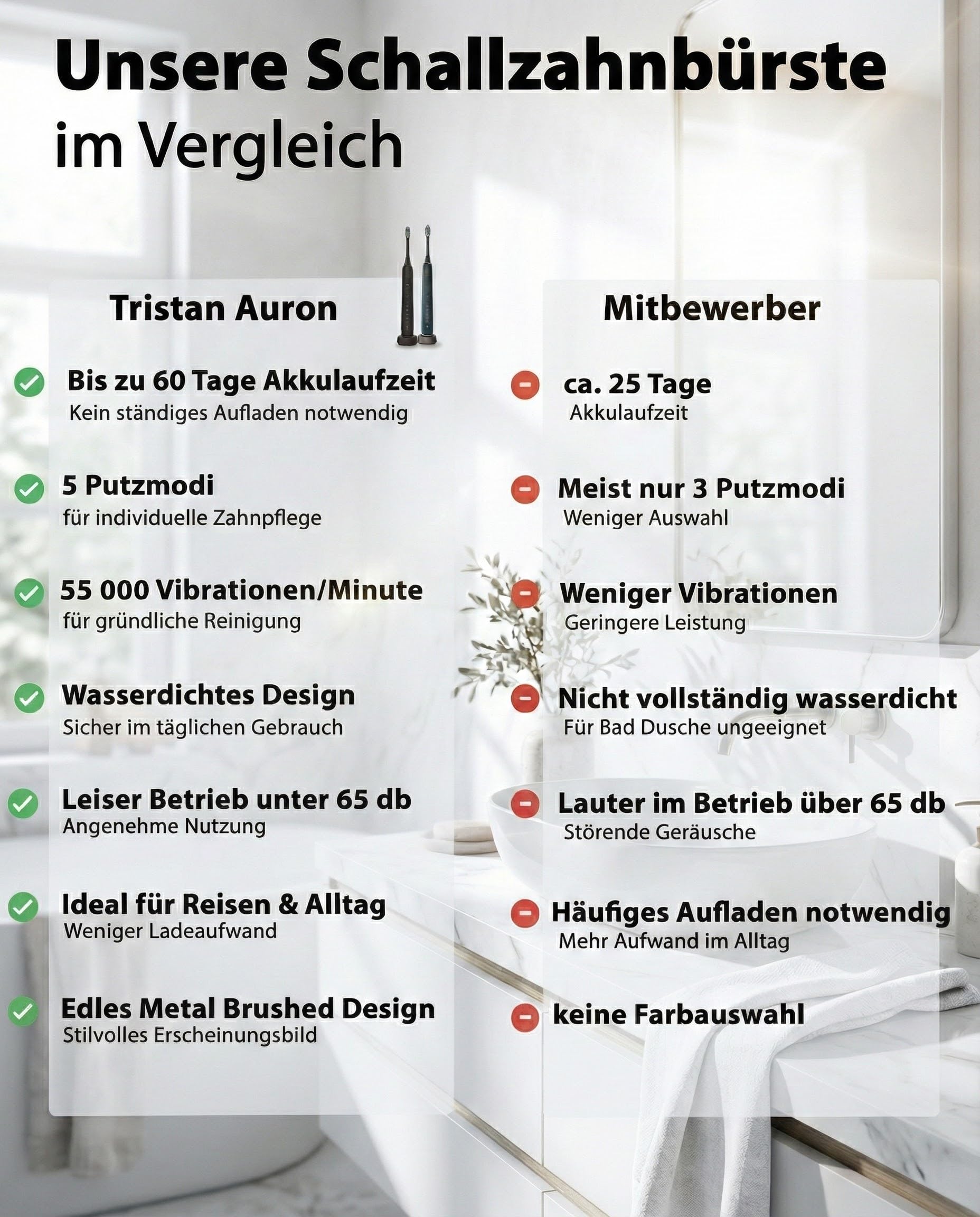 Tristan Auron Schallzahnbürste - Beste Reisezahnbürste 2025-100 Tage risikofrei testen - 55000 Elektrische Schwingungen 5 Programme 60 Tage Batterie mit UV Reiseetui 6 Aufsätze Business Class Blau 9