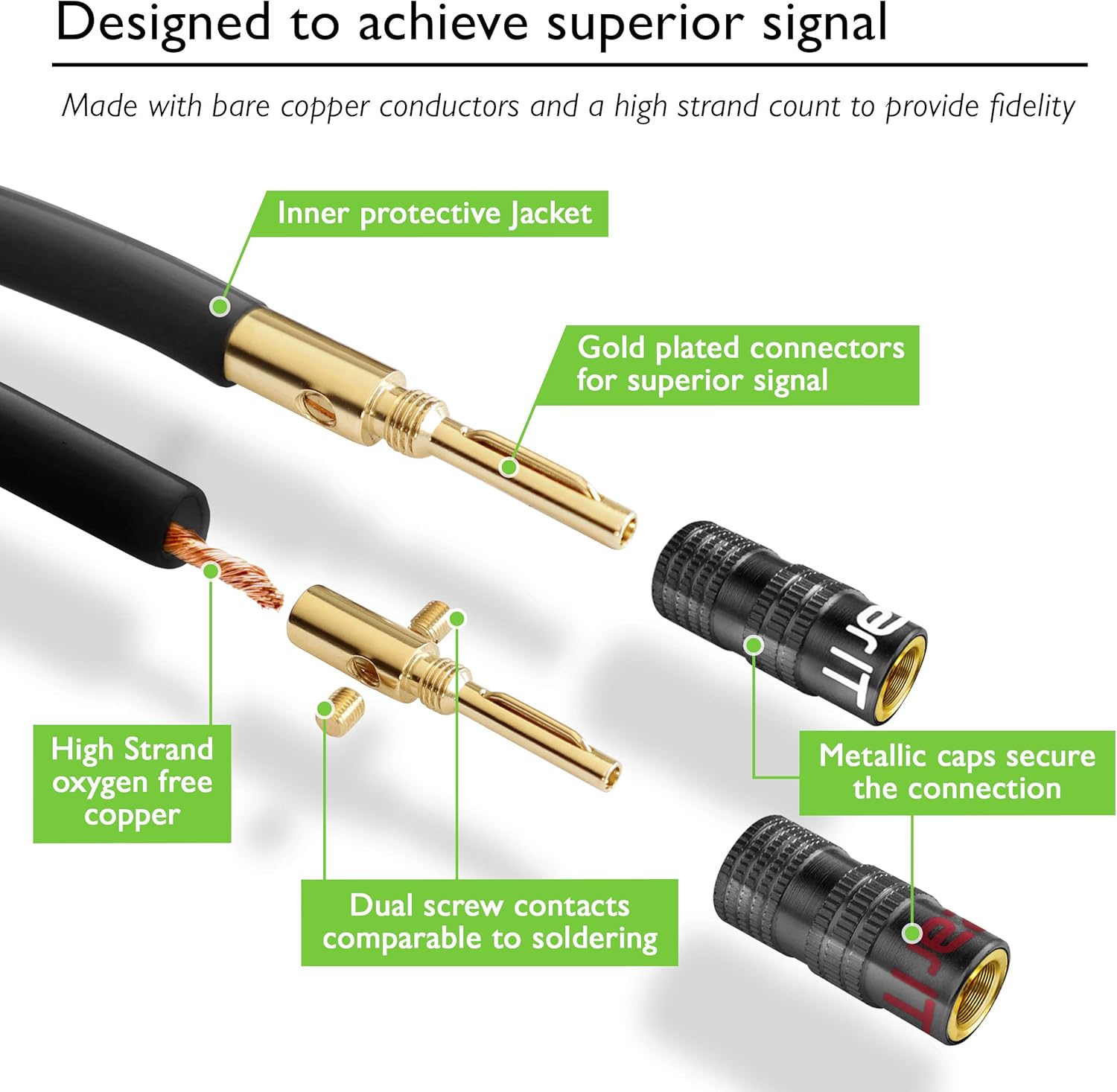 GearIT 12AWG Premium Heavy Duty Braided Speaker Wire Cable (15 Feet) Dual Gold Plated Banana Plug Tips - In-Wall CL2 - Oxygen-Free Copper (OFC) Black: Electronics