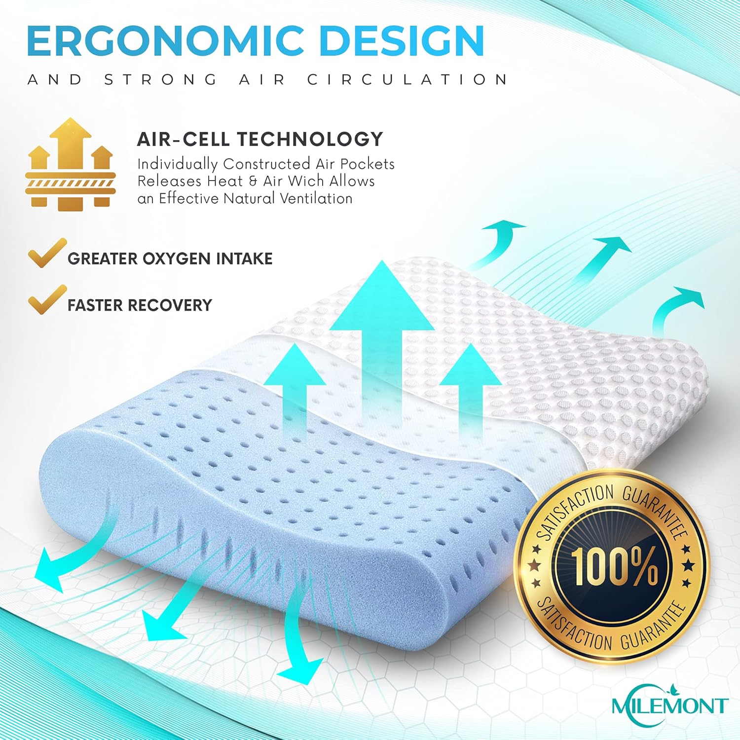 Milemont Memory Foam Pillow, Bed Pillows for Sleeping, Cervical Pillow for Neck, Orthopedic Contour Pillow Support for Back, Stomach, Side Sleepers, CertiPUR-US, Queen Size: Kitchen & Dining