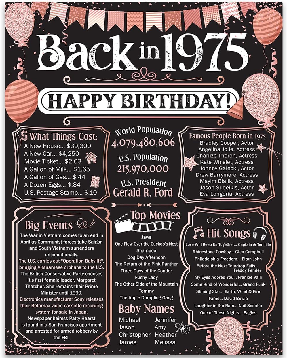 Wall Décor - 50th Birthday Party Decorations for 50th Birthday (Fifty) - Remembering The Year 1975 - Party Supplies - Gifts for Men and Women Turning 50 - Back In 1975 Birthday Card 11x14 Unframed Print