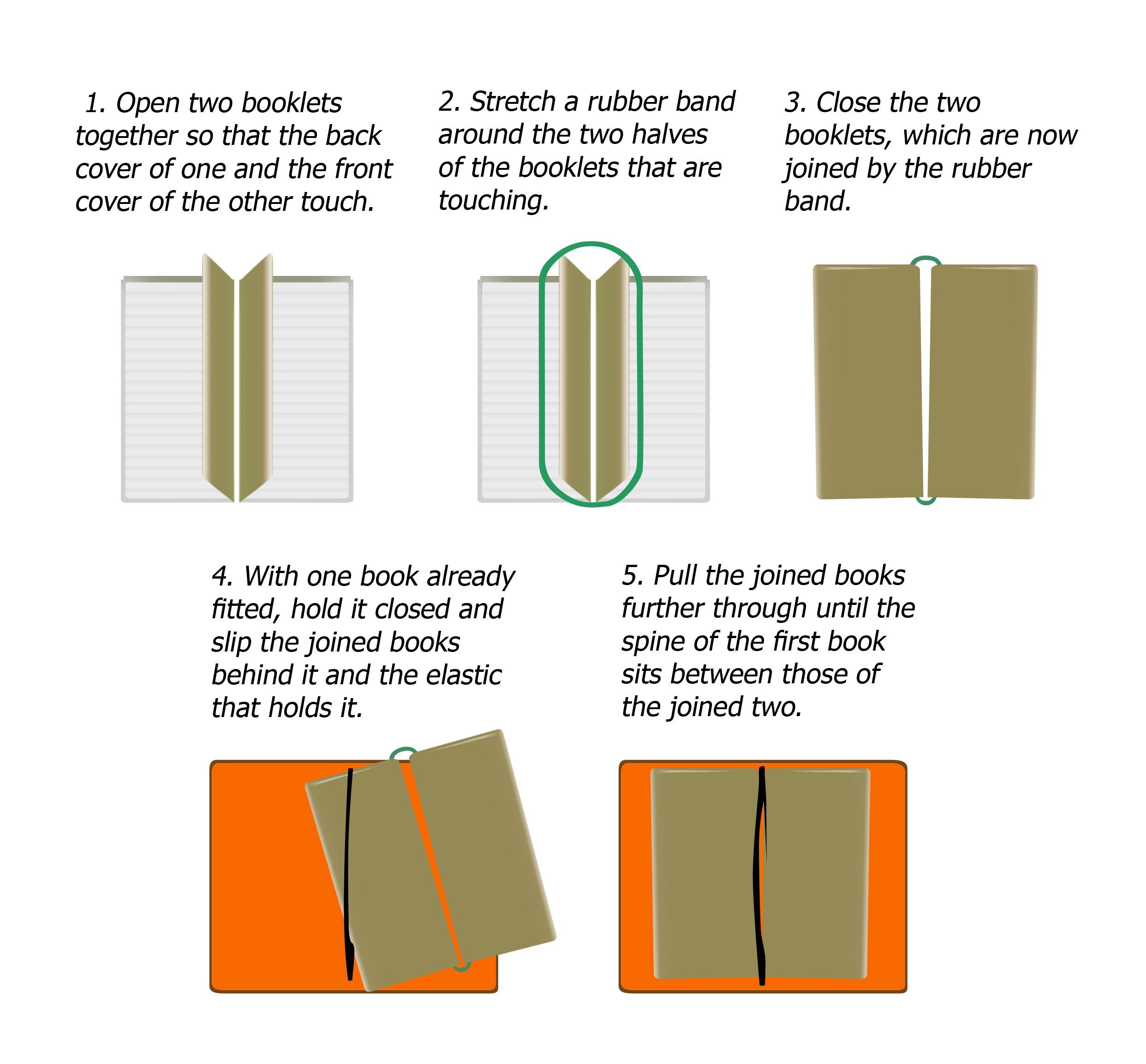 WANDERINGS Lined Regular Size Travelers Notebook Inserts | 4.25