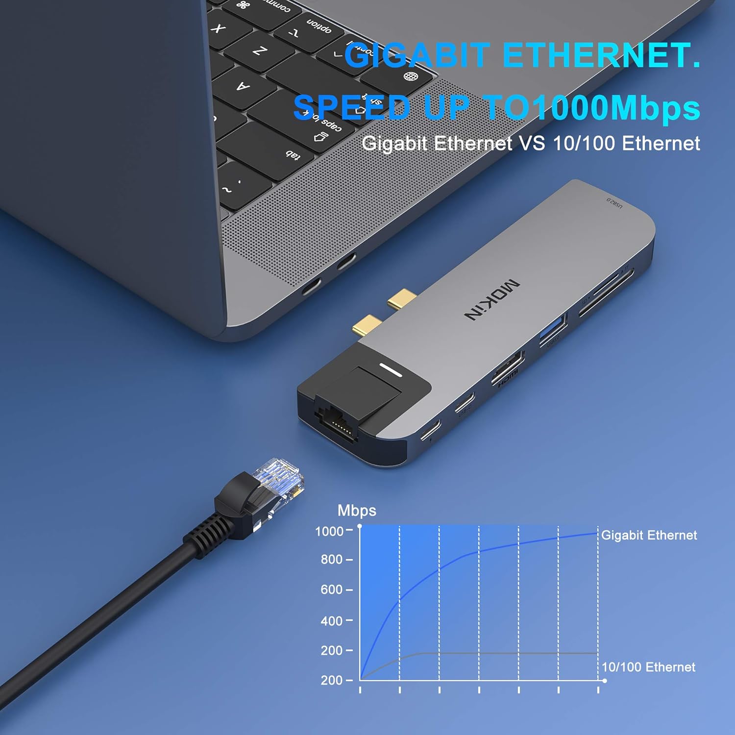 MacBook Pro USB Adapter, USB C Multiport Adapter Hub Mac Dongle for MacBook Pro/Air with 4K HDMI Port, Gigabit ethernet, 2 USB, TF/SD Card Reader, USB-C 100W PD and Thunderbolt 3: Electronics