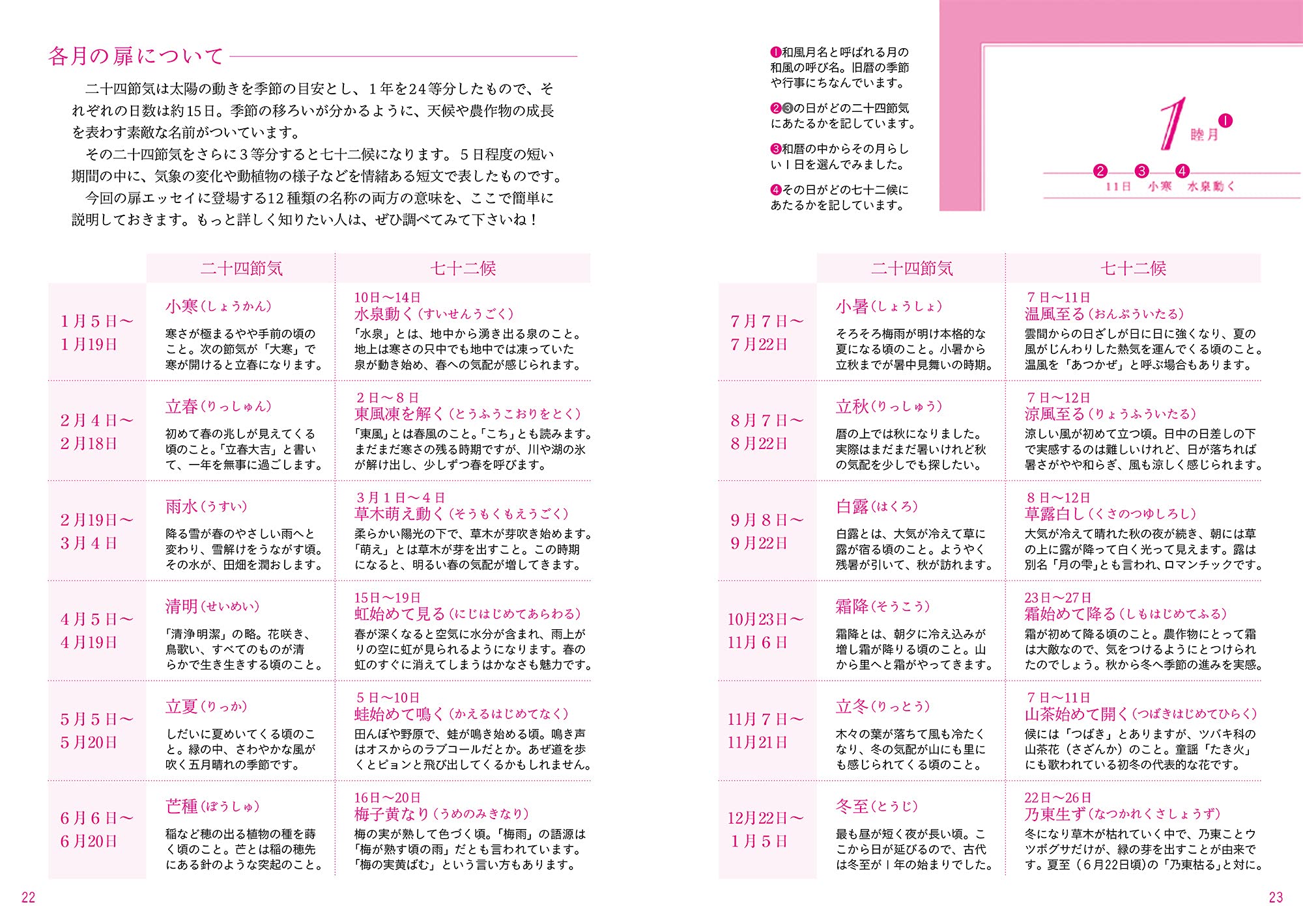 最適な価格 条件付 10 相当 書き込み式 新いいこと日記 中山庸子 条件はお店topで Riosmauricio Com