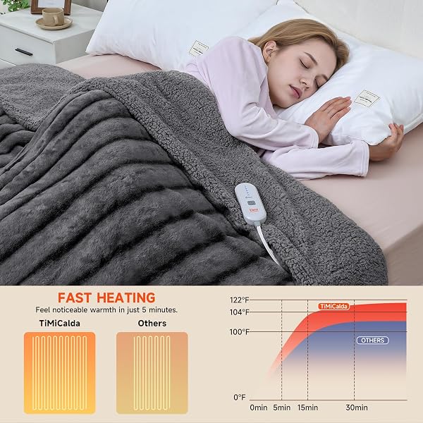 TIMICALDA HEATED BLANKET ELECTRIC THROW- 50″X60″ SOFT THICK FAUX FUR ELECTRIC BLANKET FOR SOFA WITH 5 HEAT LEVELS & 4 HOURS AUTO-OFF OVERHEAT PROTECTION, WARM COZY GIFTS, GREY