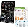 2PCS Kitchen Conversion Chart & Magnet Meat Temperature Guide - Cooking Measurement Conversion Chart for Professional Barbecu