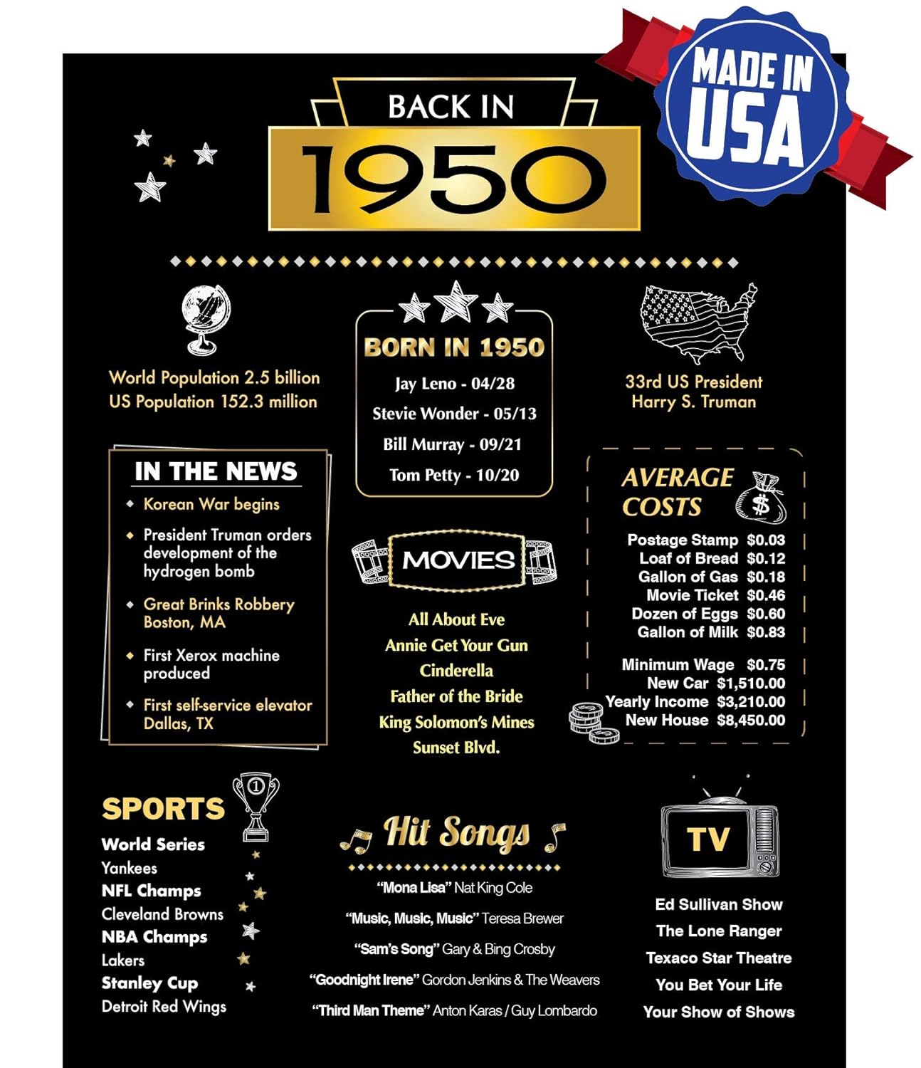 70 Birthday Party Decorations Gifts 1950 Anniversary Sign For Men Or Women 8 5 X 11 70th Birthday Gift Ideas 70th Birthday Party Supplies Back In 1950 Poster Sign Amazon In Health Personal Care