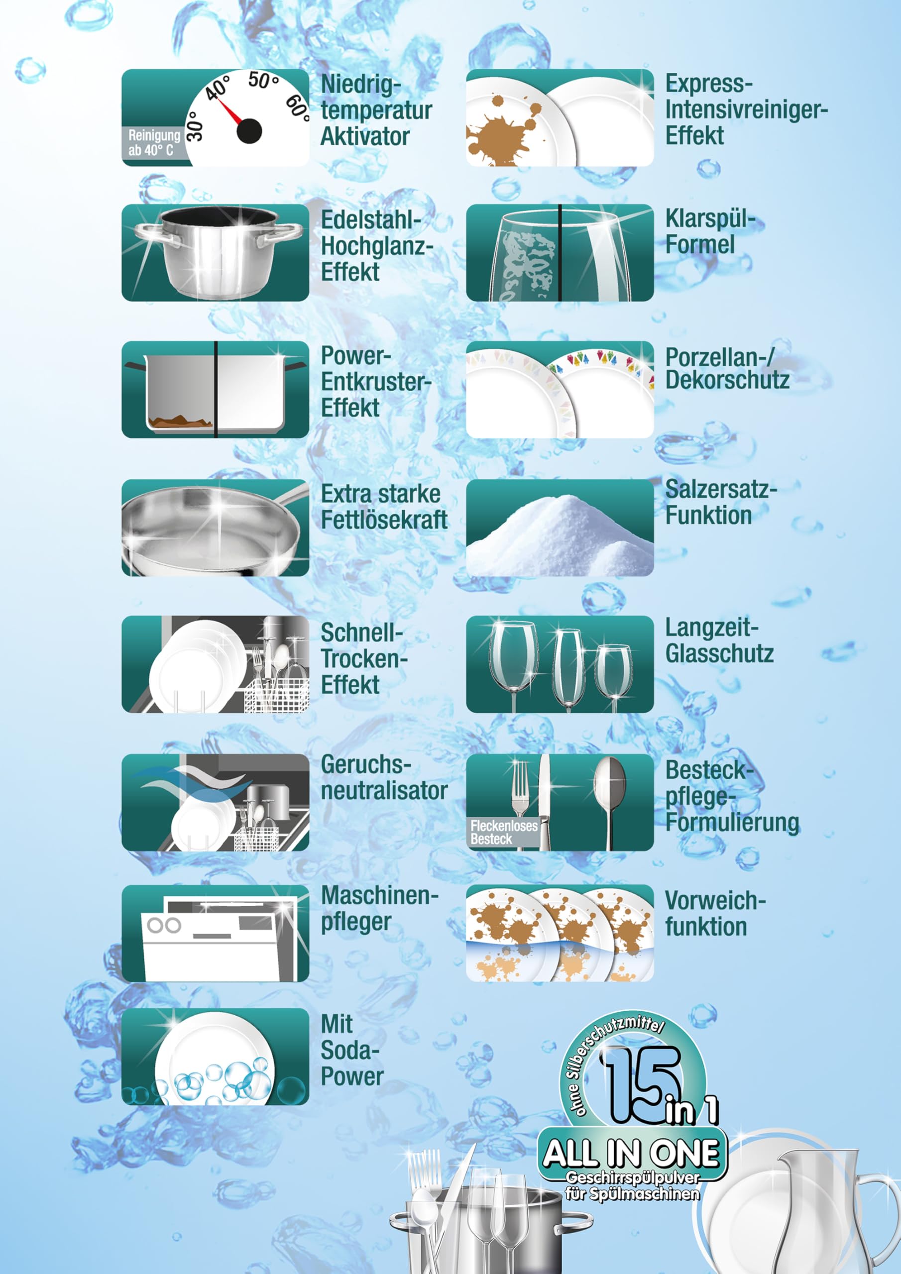 Das Blaue Wunder All In One Geschirrspülpulver 15in1 1.000g | Spülmaschinenpulver | 15 Funktionen | sehr ergiebig | Power Entkruster | Maschinenpflege | phosphatfrei (Zitrone) 4