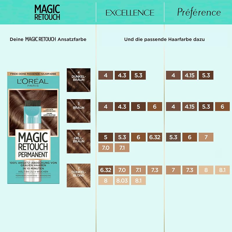 L'Oréal Paris 100% Ansatz-Abdeckung zum Kaschieren grauer Haare, permanente Haarfarbe, langanhaltender Haar Concealer, leichte Anwendung, Magic Retouch Permanent, Nr. 7 Dunkelblond, 1 Stück