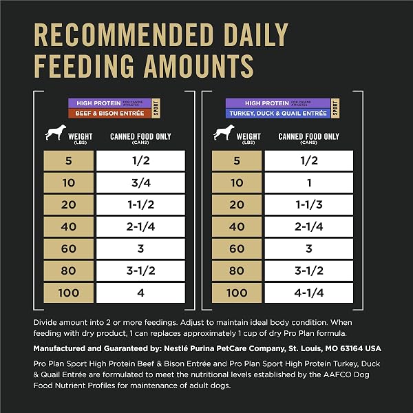 PURINA PRO PLAN SPORT HIGH PROTEIN WET DOG FOOD, BEEF AND BISON ENTRÉE AND TURKEY, DUCK AND QUAIL ENTRÉE VARIETY PACK – (PACK OF 12) 13 OZ. CANS