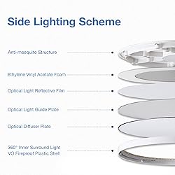 CycevSun 15.8 Inch Dimmable LED Ceiling Light Flush