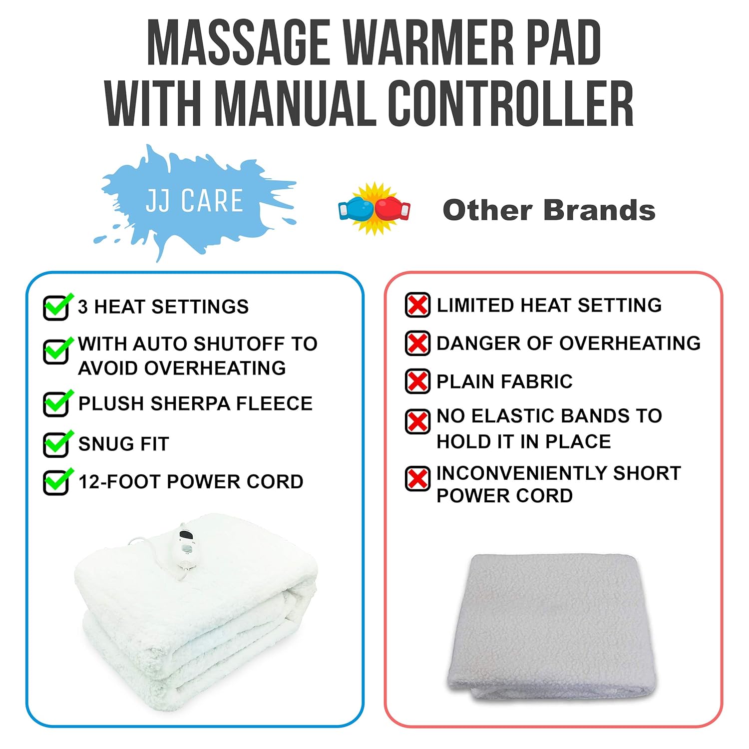 Massage Table Warmer 30 x 73 inches with 3 Heat Settings - Massage Table Heating Pad with 13 Ft Cord - Thick & Soft Sherpa Fleece Massage Bed Warmer with Overheat Safeguard System, White : Beauty