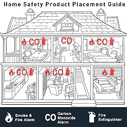 Smoke and Carbon Monoxide Detector, 2 in 1 Smoke