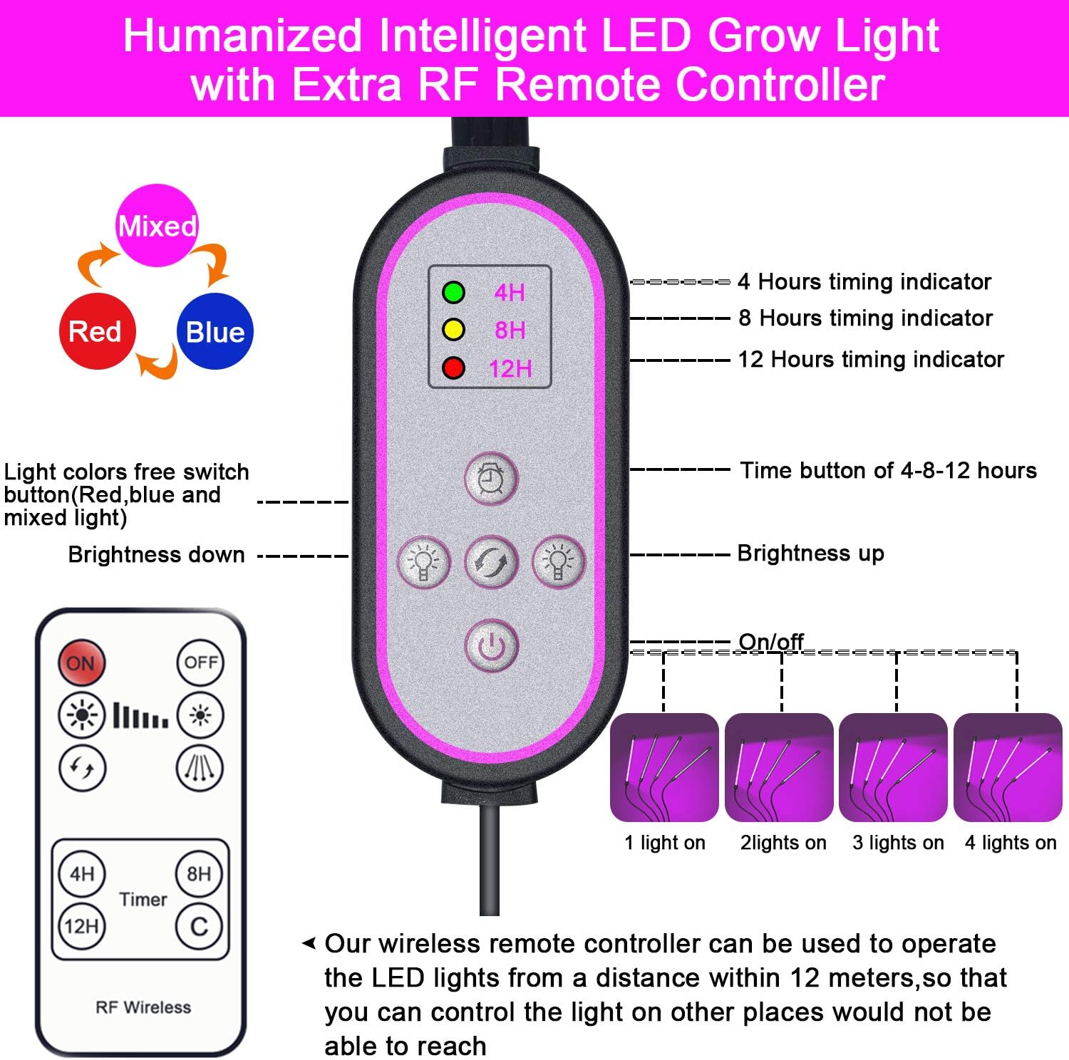 Sunrich Grow Light for Indoor Plant 80W Full Spectrum Led Growing Lamps with Remote Control, On/Off 4/8/12H Timer, 10 Dimmable Levels for Indoor Succulent Plants Growth: Home Improvement