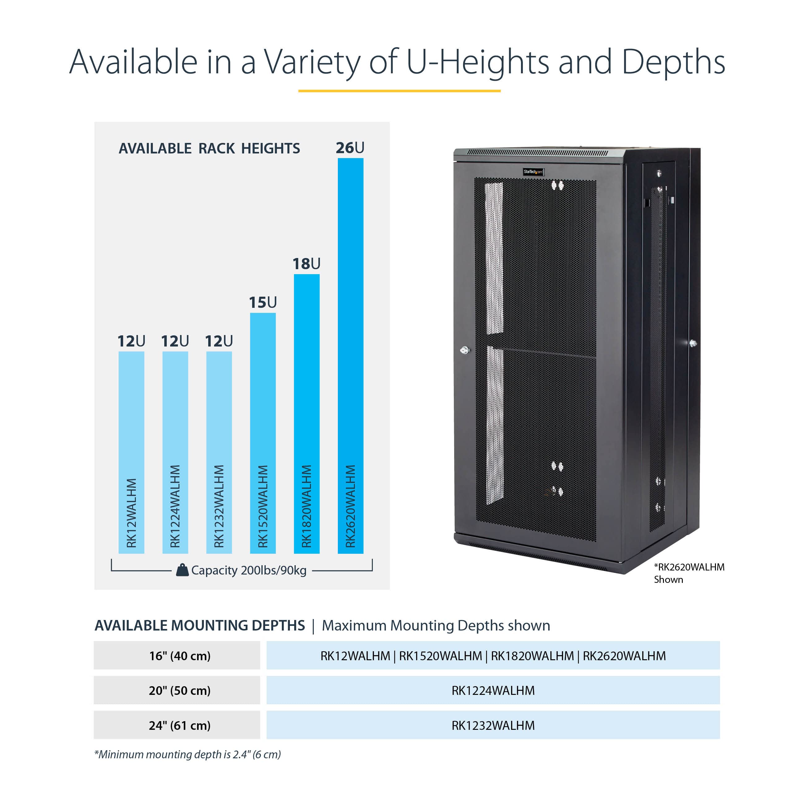 StarTech.com 4-Post 12U Wall Mount Network Cabinet with 1U Shelf, 19in Wall-Mounted Server Rack, Up to 16in Mounting Depth