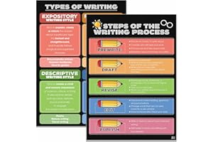 Jinniee 2 Pieces Colorful Process Writing Posters (11"x17") Types of Writing Poster English Classroom Décor for Middle High S