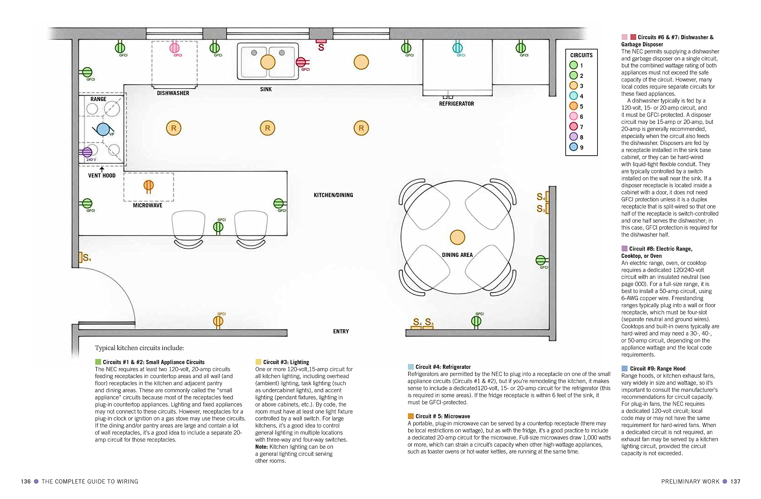 Black & Decker The Complete Guide to Wiring Updated 8th Edition: Current with 2020-2023 Electrical Codes (Volume 8) Black & Decker The Complete Guide to Wiring Updated 8th Edition: Current with 2020-2023 Electrical Codes (Volume 8) Paperback Kindle Spiral-bound