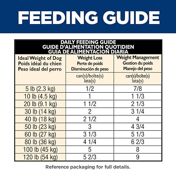 HILL’S SCIENCE DIET PERFECT WEIGHT, ADULT 1-6, WEIGHT MANAGEMENT SUPPORT, WET DOG FOOD, CHICKEN & VEGETABLES STEW, 12.5 OZ CAN, CASE OF 12