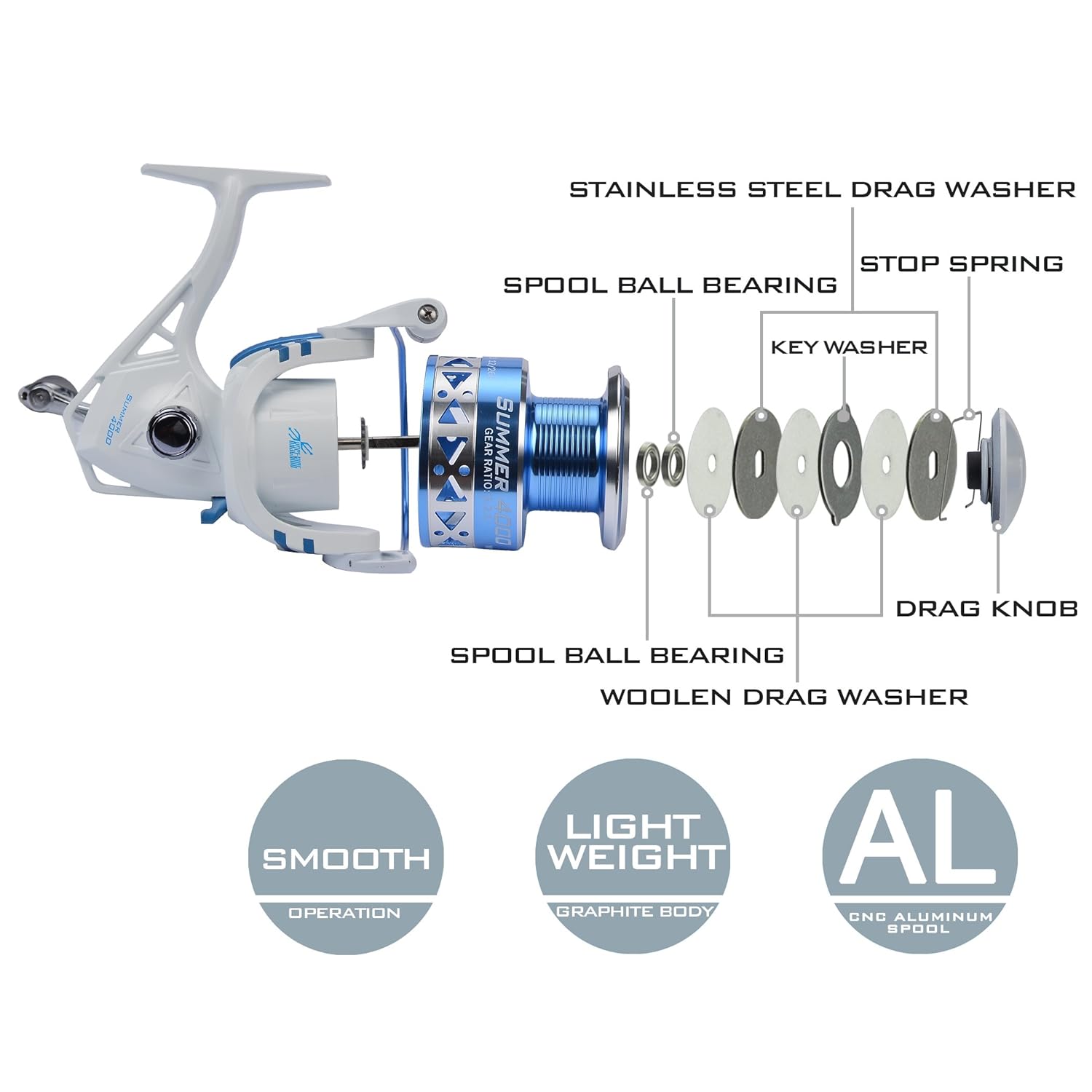 The Top 10 Best Rated Spinning Reels For Serious Anglers