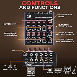 Pyle 8-Channel Wireless BT Streaming Mini Line