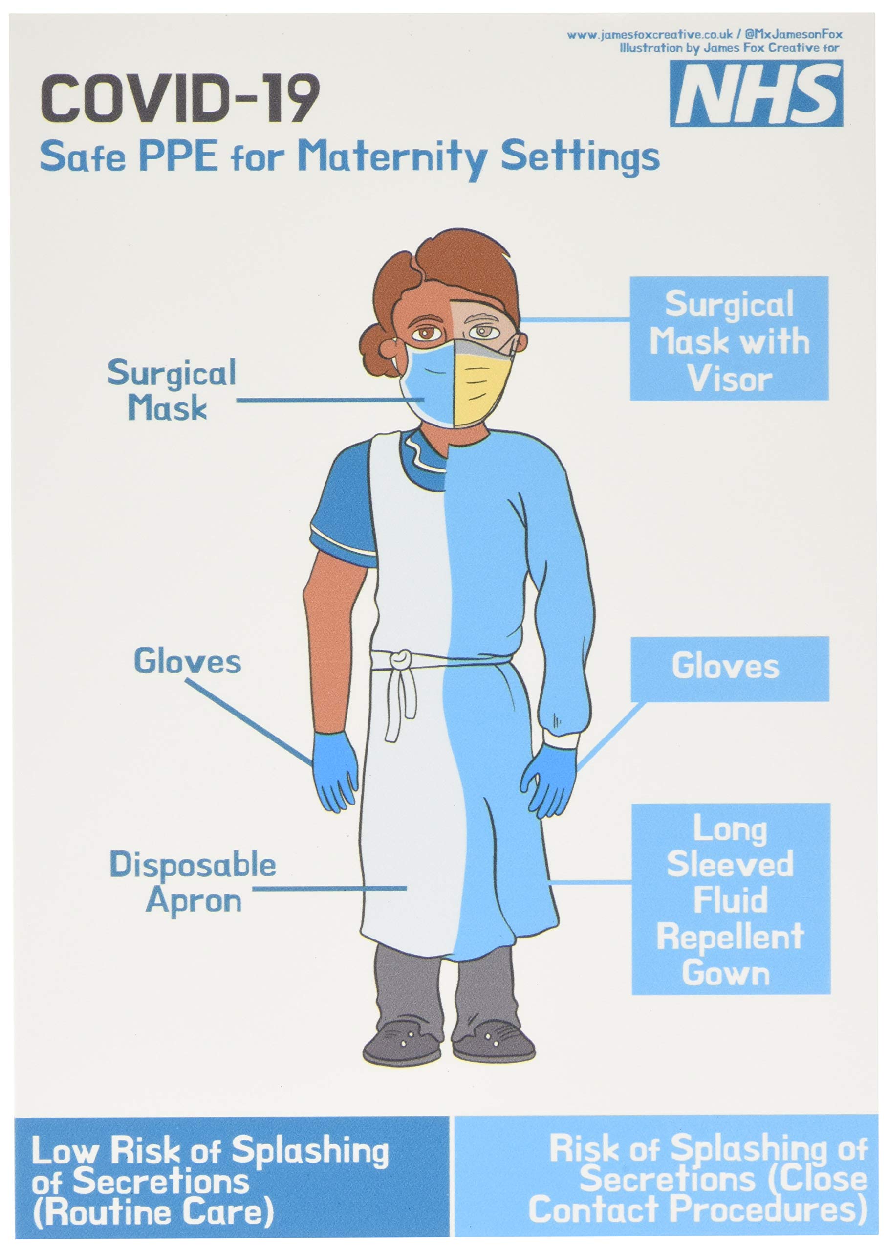COVID-19 NHS Safe PPE for Staff in Maternity settings (low risk)