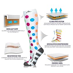 NEWZILL Medical Compression Socks for Women & Men