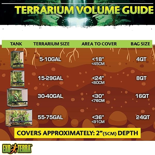 EXO TERRA COCO HUSK TERRARIUM SUBSTRATE, 8-QUART