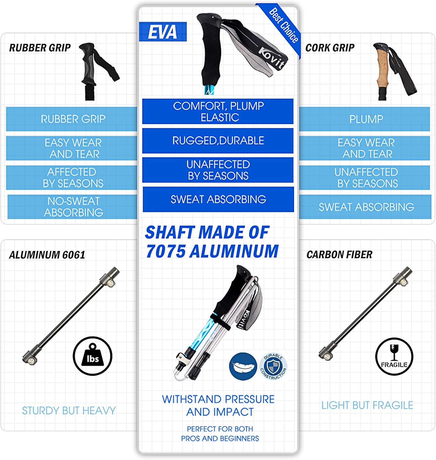 Koviti Trekking Poles - Collapsible Hiking Poles 2pc Pack, Strong Lightweight Walking Sticks with 8 Season Accessories, Aluminum Alloy 7075, Adjustable Quick Lock for Hiking, Camping : Sports & Outdoors