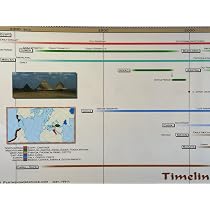 Ancient Civilizations Timeline By Parthenon Graphics 44
