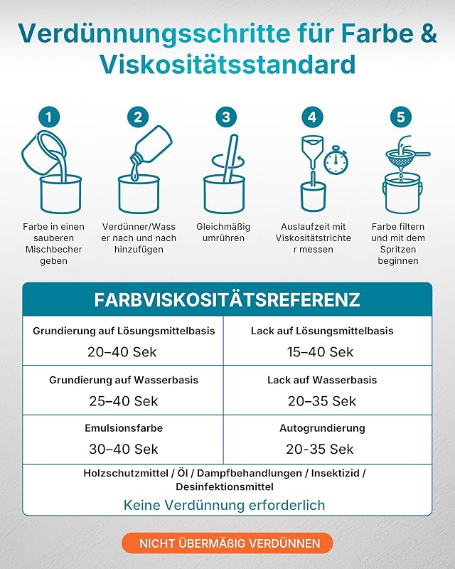 Shark 600 Farbsprühsystem HVLP Lackierpistole Elektrisch, Blau