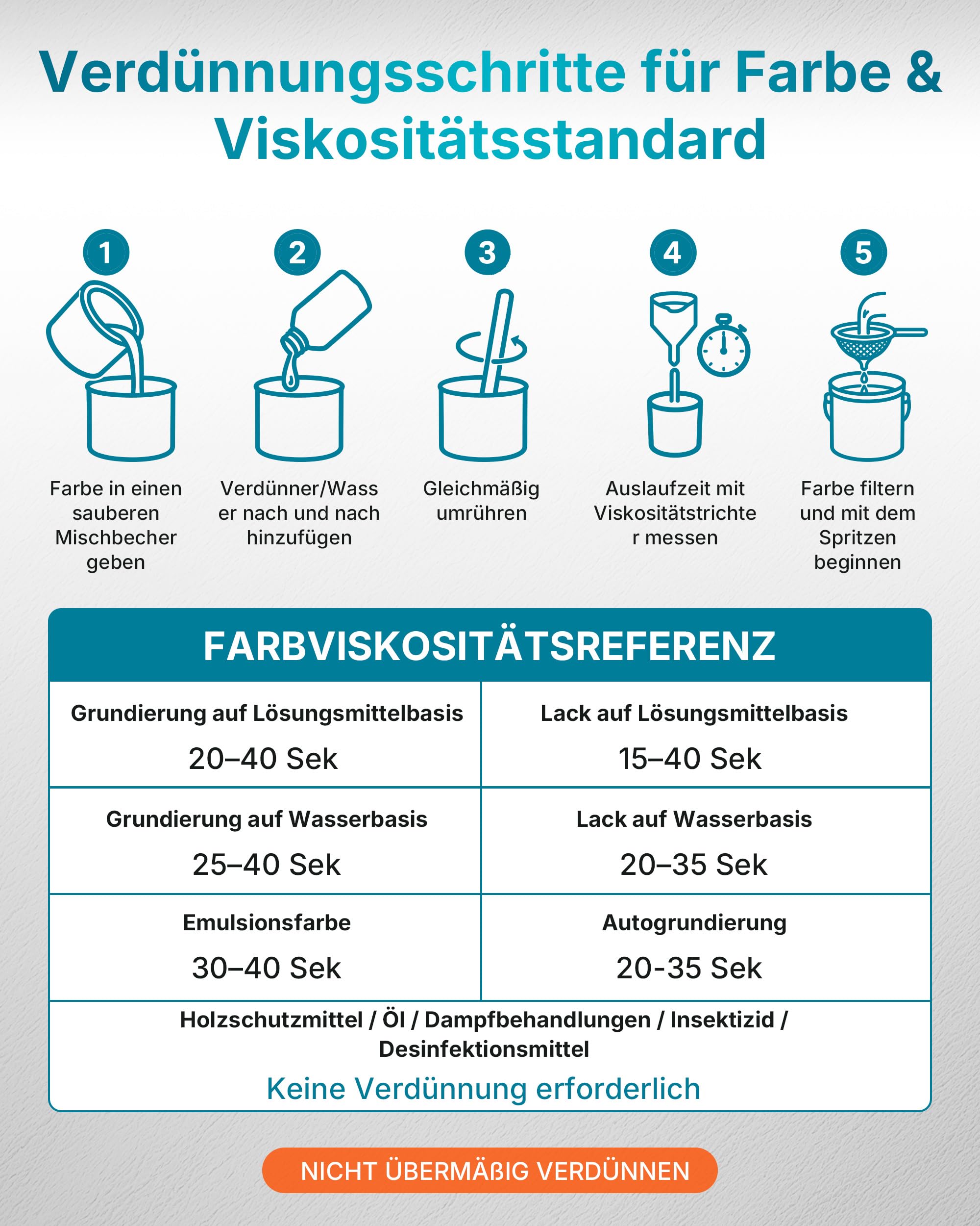 Tilswall Farbsprühsystem Shark 800 HVLP Elektro120 DIN-s Lackierpistole Elektrisch mit 4 Düsen und 3 Sprühmodi für Innen- und Außenwandfarben (Blau) 8