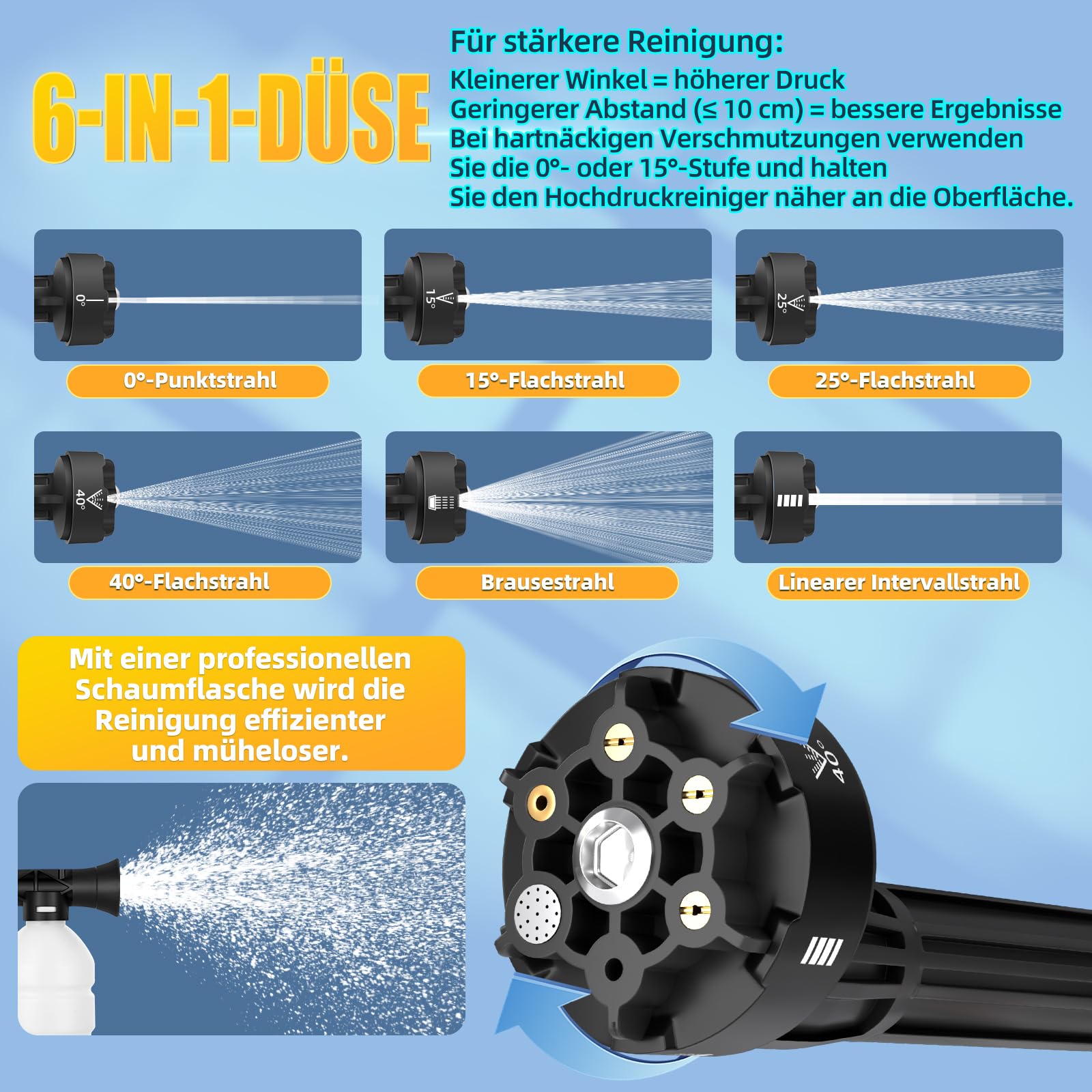 JVISION Akku Hochdruckreiniger mit 2 Akkus und 6-in-1 Düse 5