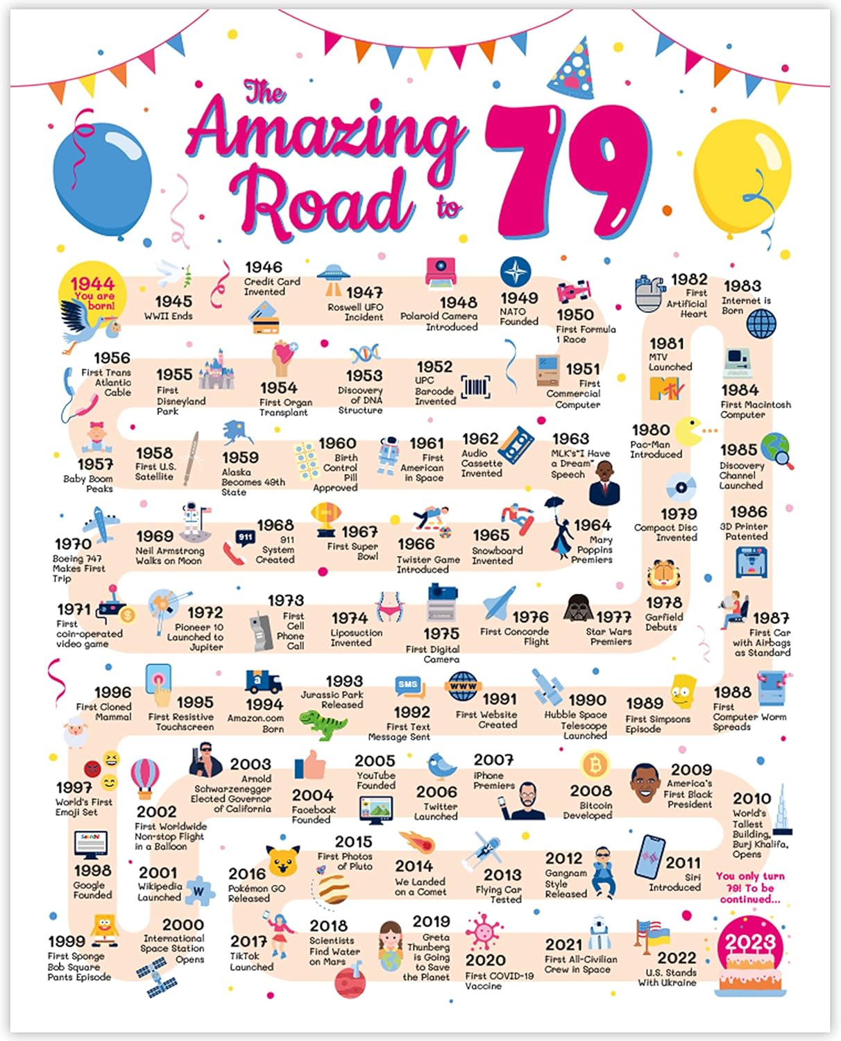 Posters & Prints - 79th Birthday Card - 79th Birthday Decorations for Her or Him - Road to 79 Birthday Poster - Funny 79th Birthday Gift Ideas for Women or Men - Table Decor Party Favors [Unframed 8x10]