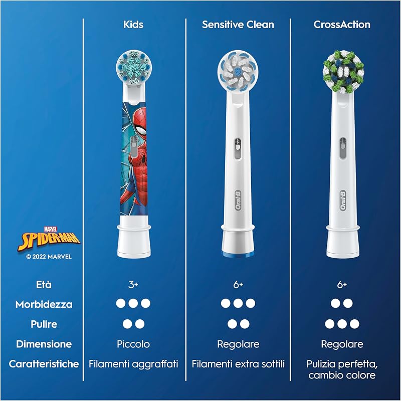Testine di Ricambio Kids 3+, Bianche, 8 Ricambi